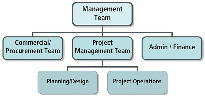 About - mtrsengineering